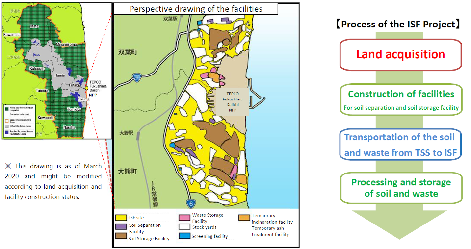 Map of ISF and Process of the ISF Project